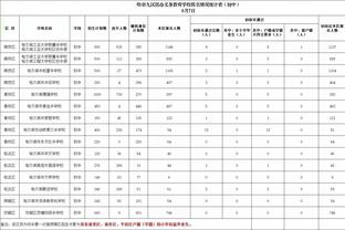 记者：英力士高层预计将来到老特拉福德，现场观看曼联vs维拉